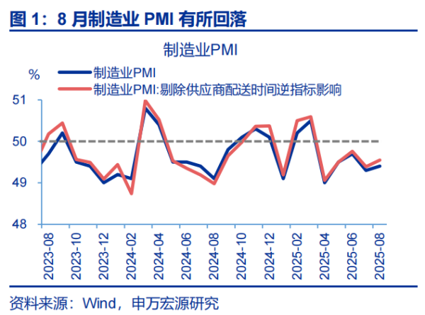 中期国际 8月PMI——涨价的预期与现实