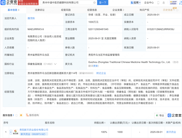 锅牛配资 新天药业成立中医药健康科技新公司