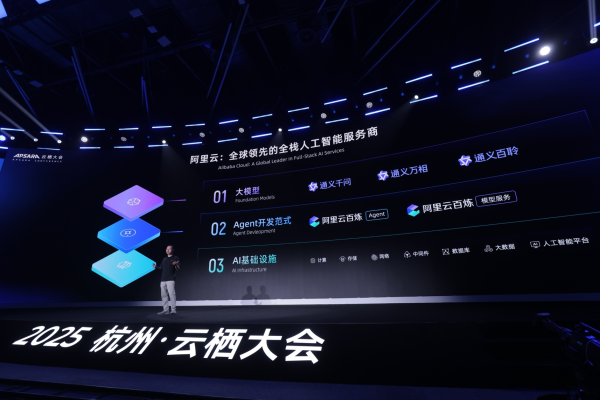 融通资产 迎接超级人工智能时代，阿里云宣布升级全栈AI体系